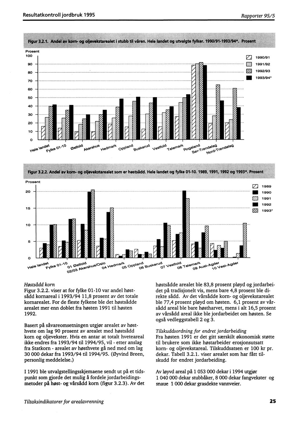 Resultatkontroll jordbruk 1995 Rapporter 95/5 Prosent 100 90 80 70 :. ;, p ^ ::::: :<.: :: i i : ^,.s.^! Z. 'i i.^ i i '^'^ '^^ 60 ^ i'. i.^ i ' i i i^ s i i 50 ^ ^ ^ ^.i n 'i i 04 i ii N.., :... ^ ; ;.