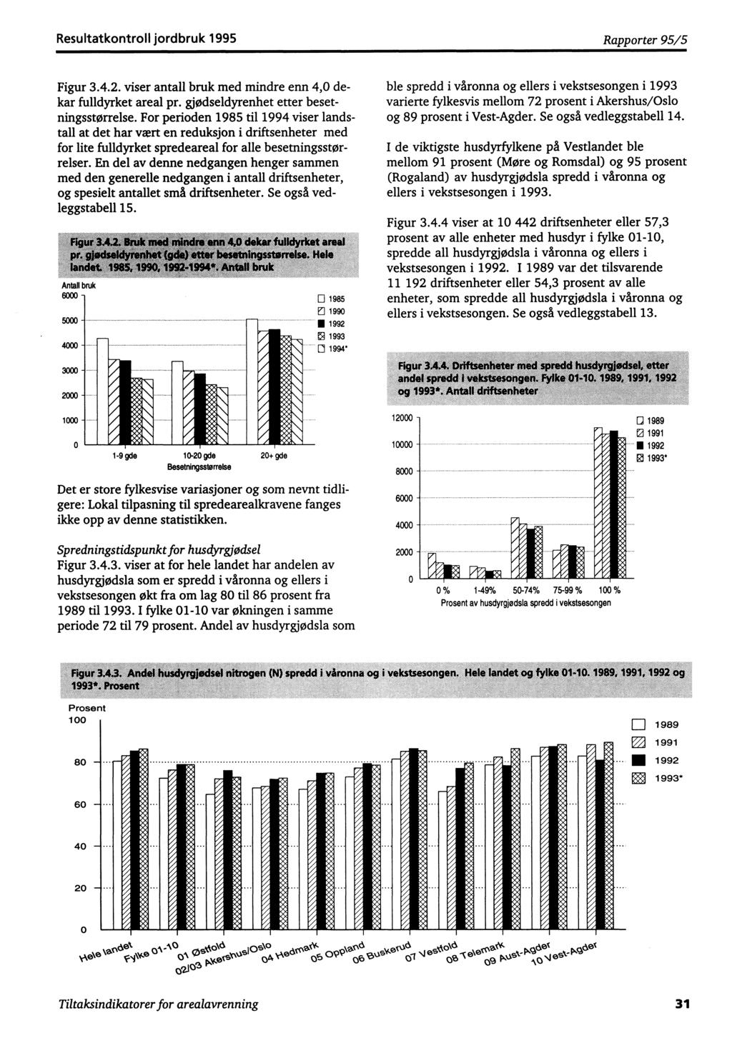 Resultatkontroll jordbruk 1995 Rapporter 95/5 Figur 3.4.2. viser antall bruk med mindre enn 4,0 dekar fulldyrket areal pr. gjødseldyrenhet etter besetningsstørrelse.