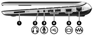 Høyre side Komponent Beskrivelse (1) Spor for digitale medier Støtter følgende digitale kortformater: MultiMediaCard Secure Digital-kort (SD) Secure Digital-kort med høy kapasitet (SDHC) Secure