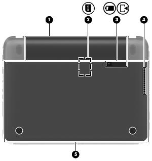 Undersiden Komponent Beskrivelse (1) Batteribrønn Inneholder batteriet. (2) SIM-spor (kun på enkelte modeller) Har støtte for et trådløst SIM-kort. SIM-sporet er plassert inne i batteribrønnen.