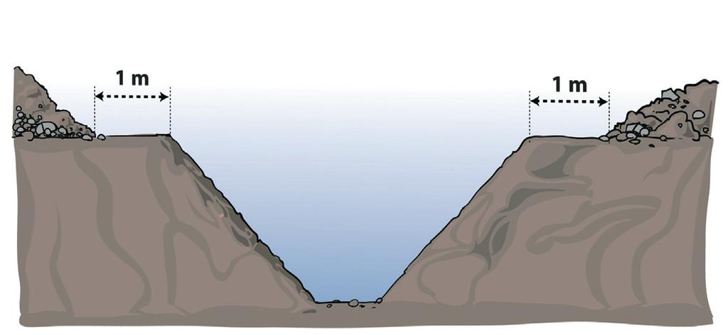 Plassering av gravemassene/rømmningsvei <Oppgravde < masser plasseres minimum 1 meter