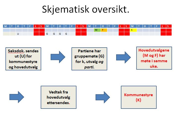 ønsker det. Dersom det er partier som av ulike grunner ønsker å organisere seg på en annen måte vil de også ha full mulighet til det.