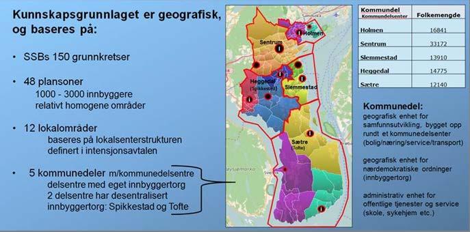 Utkast til kart skisse for administrativ inndeling i nye Asker (basert på