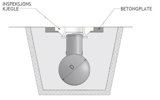 Kummene sikrer god tilgang til mengderegulator og sørger for enkel drift.