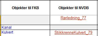 Innen GIS-verdenen er det etablert mange modeller ut fra ulike behov Eksempler: FKB NVDB N50 N5000 Matrikkelen Artdatabanken Inspire TI oppdatering OKSTRA Kategorisering av bruk Inndeling Geografisk