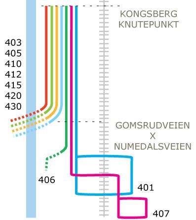 kroner for å etablere ny trase med holdeplasser mellom Konnerudgata og Gulskogen. Strekning 4.