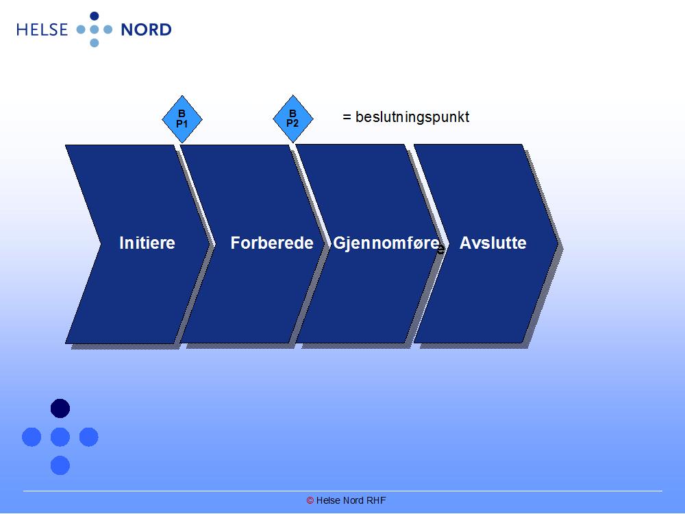 Faseinndelt gjennomføring Prosjektmetodikken for Helse Nord RHF består av fire overordnede faser; 1. Initiering/igangsetting av prosjektet 2. Forberedelser knyttet til prosjektet 3.