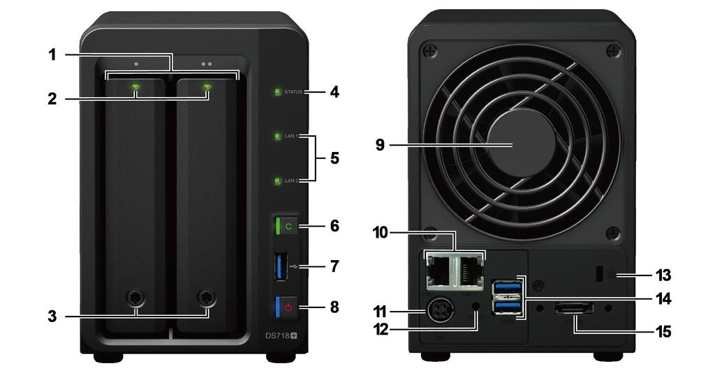 Synology DiskStation - overblikk Nr. Artikkelnavn Plassering Beskrivelse 1 Diskskuff 2 Diskstatusindikator Installer disker (harddisker eller SSD-er) her. Viser statusen til de installerte diskene.