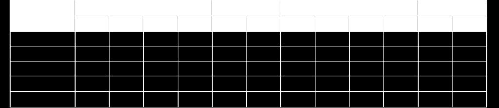 Kommunen som arbeidsgiver har det overordnete ansvaret for de etiske retningslinjene og for at disse blir fulgt. Avdelingslederne/enhetslederne har et særlig ansvar for oppfølging.