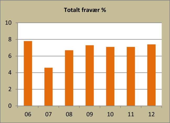 For det andre fordi lederne selv kan bli satt i situasjoner hvor valg og beslutninger krever etisk refleksjon og klokskap.