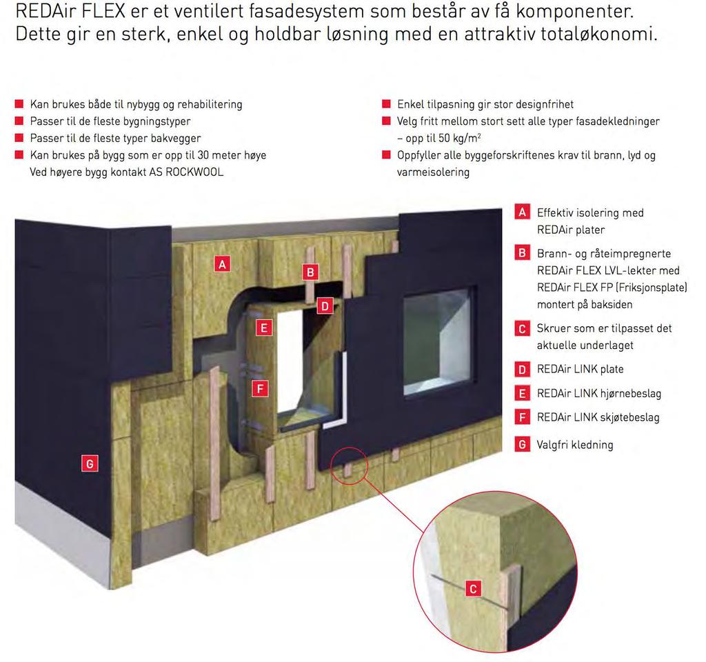 Rockwool