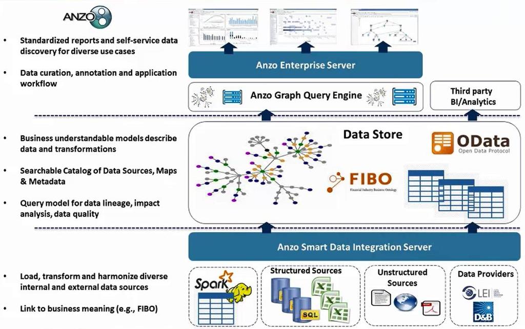 Eksempel på interessant produkt Kinderegg på stereoider Metadatakatalog Integrasjonsløsning Datalager (datasjø) Datakurering Analyse og