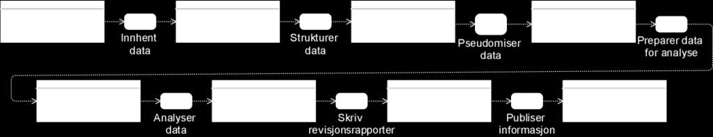 Automatisert sporing University of