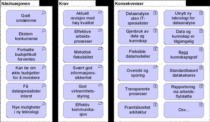 Noen strategiske