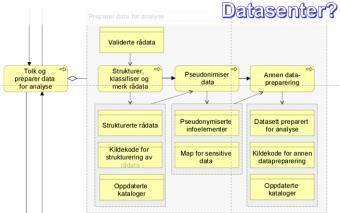 Dokument, kapittel, database, databasetabell, m.v.