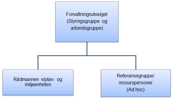 Side 3 av 10 Saksopplysninger: Bakgrunn I «Kommunal planstrategi Kvinesdal kommune 2012-2015» var det lagt til grunn at kommunedelplan for Øye 2006-2015 skulle være gjenstand for rullering med