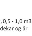 r Temarapport naturressurser Tabell 0-2: Arealtype Beslaglagt markslag for alle traseer, oppgittt i daa.