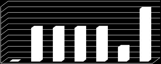 Driftsinnsparing etter alternativer og beregningsmetode Alt 3B Alt 3A Alt 2B Alt 2A Alt 1B Alt 1A (0-alt) 0 20 000 000 40 000 000 60 000 000 80 000 000 100 000 000 120 000 000 140 000 000