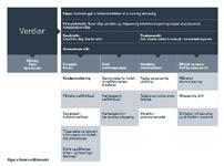 Ruters virksomhetsstyring Ruters styrende dokumenter Styring mellom tilskuddsmyndighet og Ruter Visjon Ruters visjon og mål med ksf og indikator