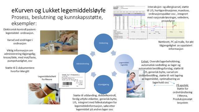 til videreutvikling av løsningen, til økte forvaltningsoppgaver og til økt samarbeid i regionen om en felles løsning.