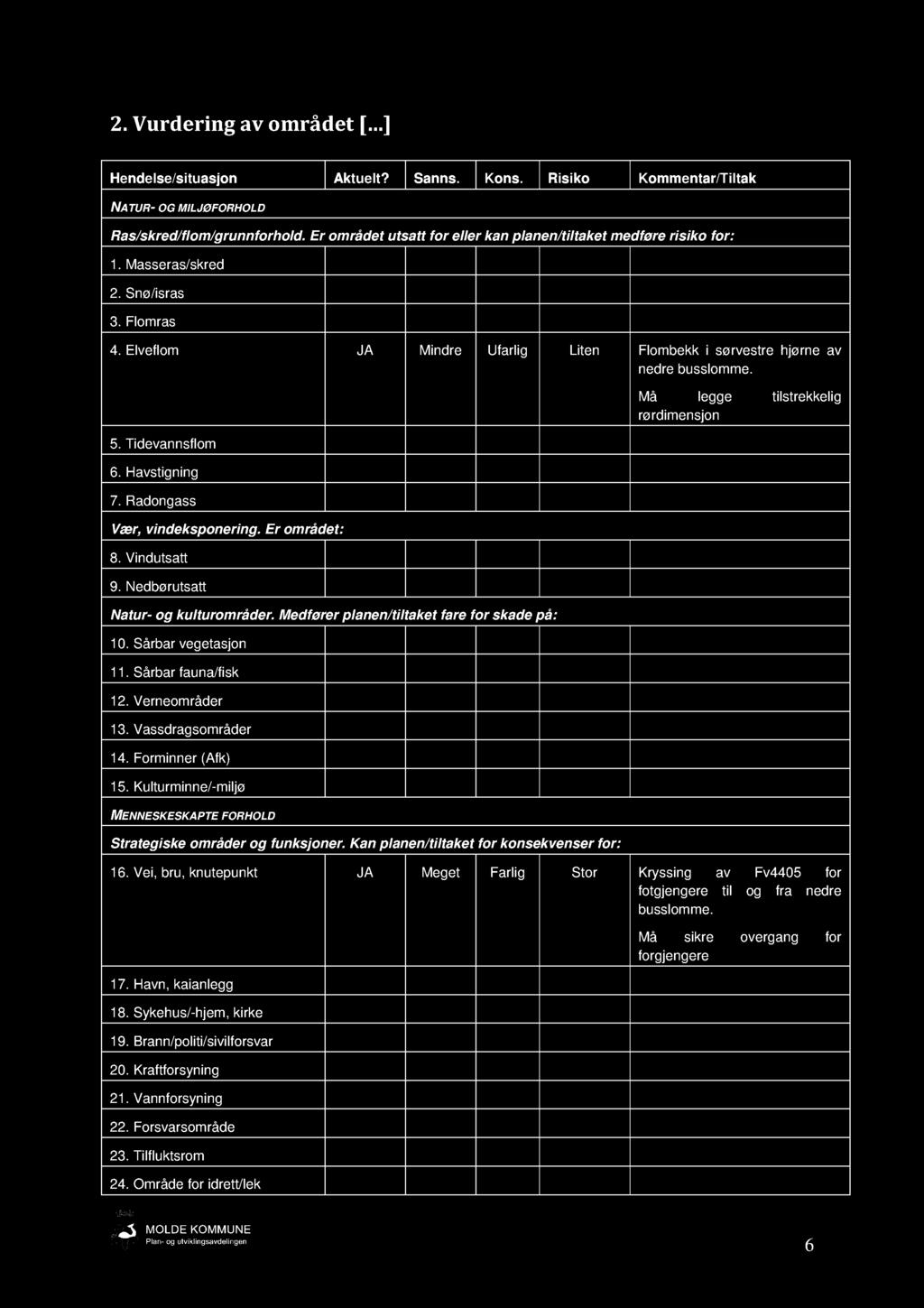 2. Vurdering av området [ ] Hendelse/situasjon Aktuelt? Sanns. Kons. Risiko Kommentar/Tiltak NATUR- OG MILJØFORHOLD Ras/skred/flom/grunnforhold.
