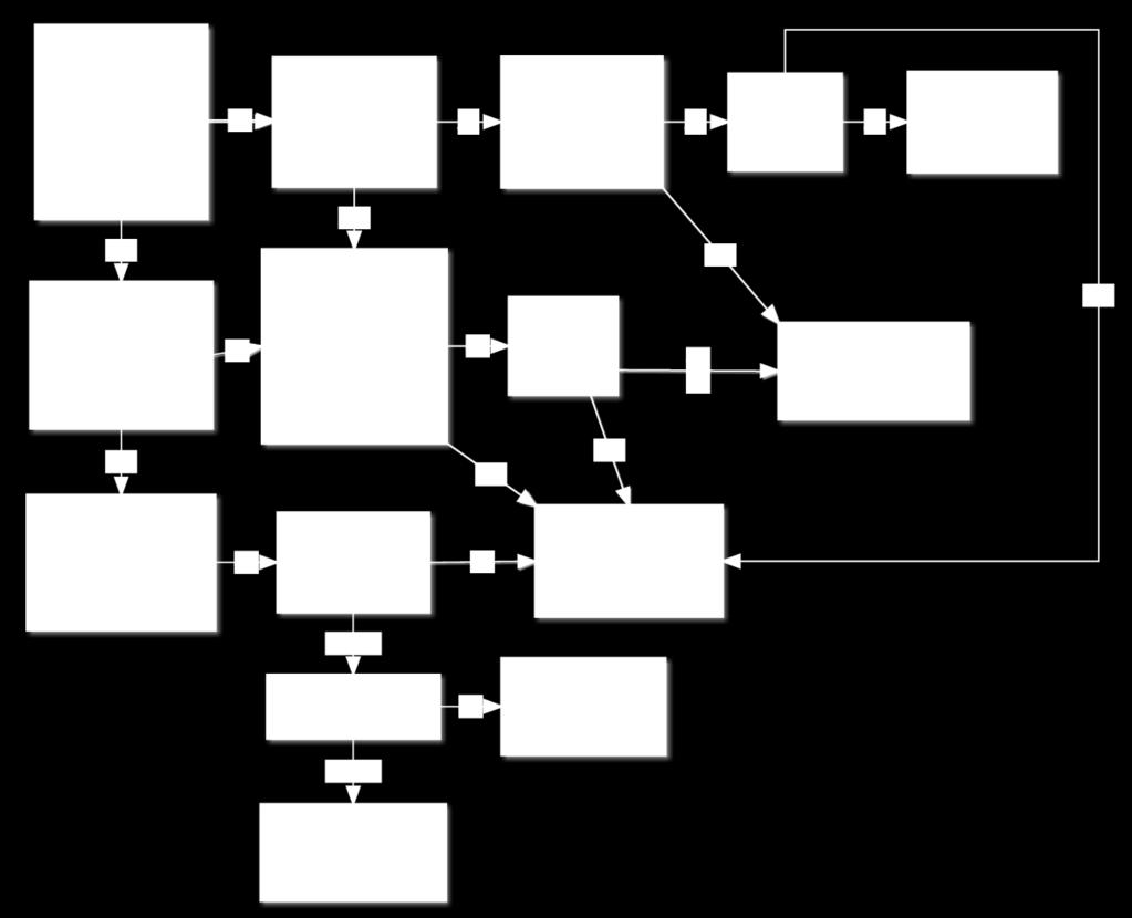 kvalitetselementene nedgradere den endelige klassifiseringen av vannforekomsten (figur 3-6, se (Direktoratsgruppa 2013), s.34).