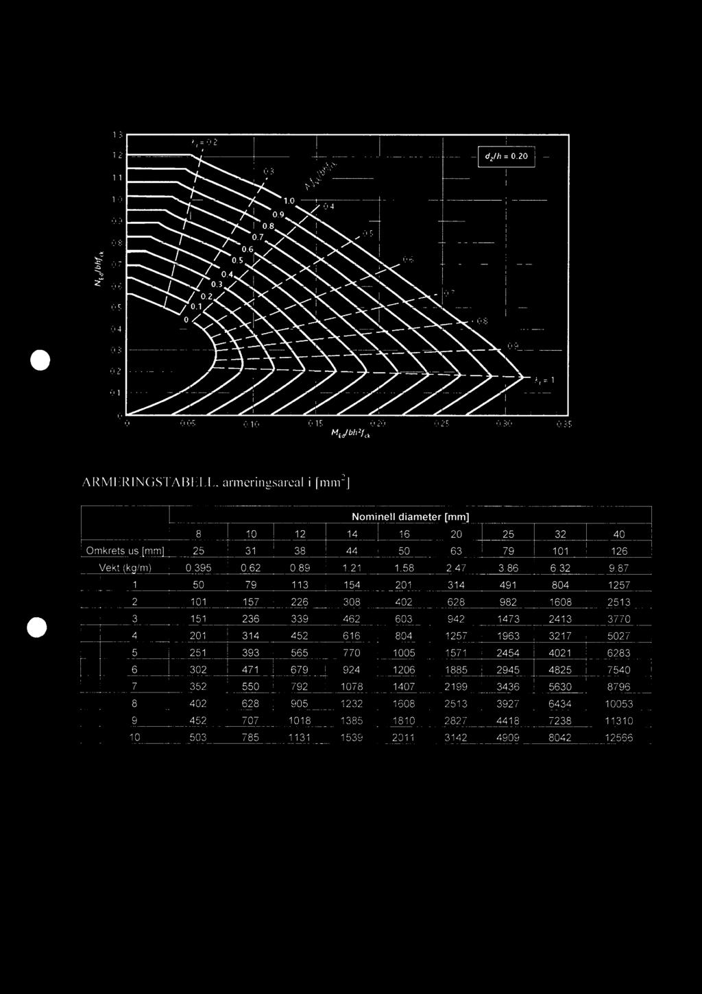 1 3 0 2 1 2 1 1 : dgh = 0.20 1 0 1.0 0.9 0 8 0 7 0.6 0 5 0.1 0 4 / 0.2 0.9 0.8 0.7 0.6 0 7 0 3 0 9 0 2 0 1 = 1 0 0 0.05 0.10 0.15 0.20 0 25 0 0.