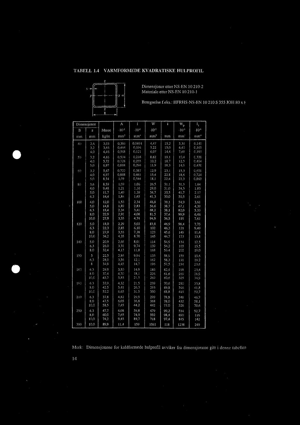 3,6 8,59 1,09 1,06 26,5 31,1 31,3 1,64 4,0 9,48 1,21 1,16 29,0 31,0 34,3 1,80 5,0 11,7 1,49 1,39 34,7 30,5 41,7 2,17 6,3 14,4 1,84 1,65 41,3 30,0 50,5 2,61 100 4,0 12,0 1,53 2,34 46,8 39,1 54,9 3,61