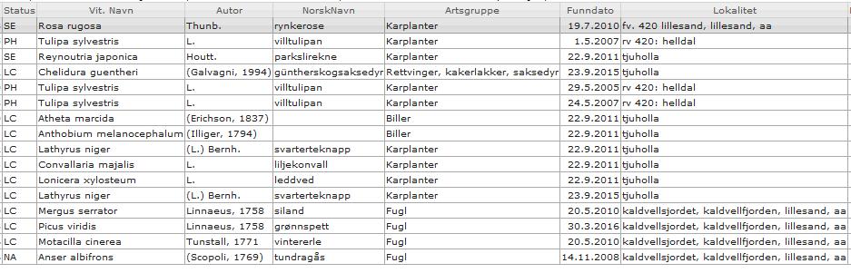 Vedlegg 2 Artsregistreringer i