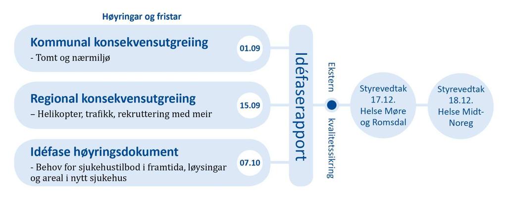 Innhald i prosessen ROS-analyse Innhald SNR