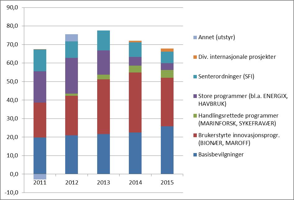 SINTEF Fiskeri og havbruk Figur 6.2.9.