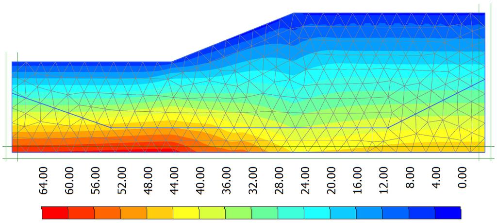 Bilag C- Rabstads idealskråning: Output fra analyser med