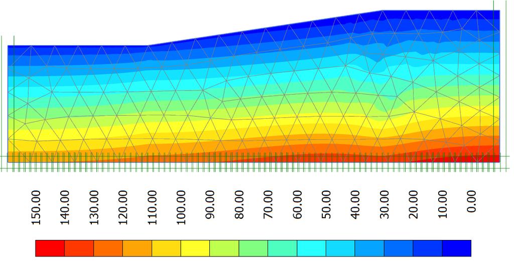 Bilag D- Output og spenningsstier analyse