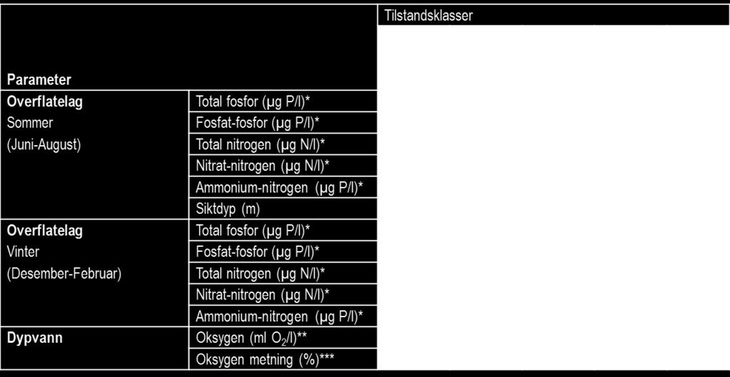 Klassegrensene er vist i tabellen under.