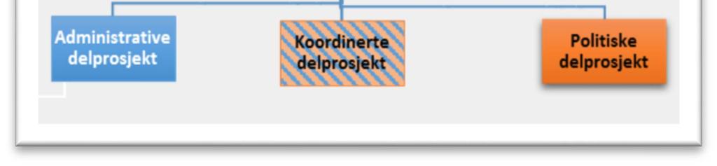 Fellesnemnda skal fram til 2020 ha uttalerett til budsjett- og økonomiplaner i kommunene.