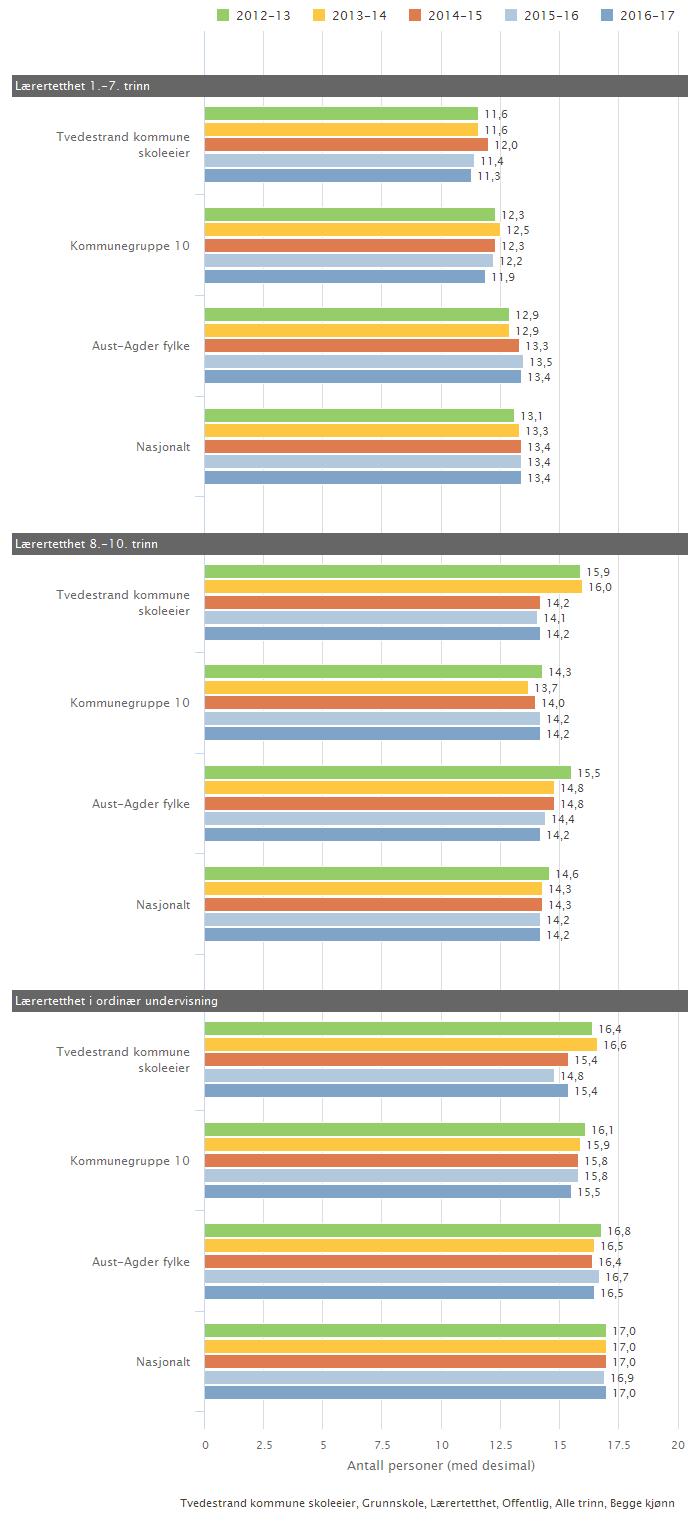 Kan inneholde data under publiseringsgrense.