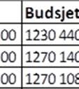 falt forslaget med m 14 mot 13 stemmer.