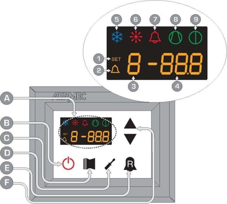 Bruk av panelet. ANLC kommer med Moducontrol kontroller.