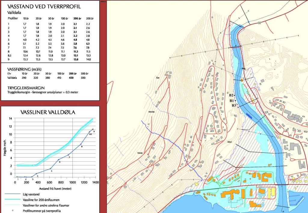 Søknad om konsesjon for grunnvannsuttak - Valldal vassverk 8 3 BRØNNETABLERING INKLUDERT FLOMVURDERINGER Det ble etablert 2 produksjonsbrønner i område 1 i mars 2011, se figur 2 side 4.