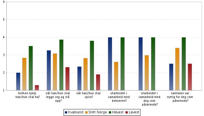 Sak 7/09 Kvalsund har her et snitt på 3,0 og landsbasis er 2,9. Høyeste kommune er på 3,9 og laveste på 1,7.