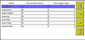 Hvis tabellen er tom, vises det ingen blå linje. 2 3 Topptekster med kolonner der parameterne kan angis av brukeren (i systemansvarlig-modus) (fig. 28) vises som knapper (3).