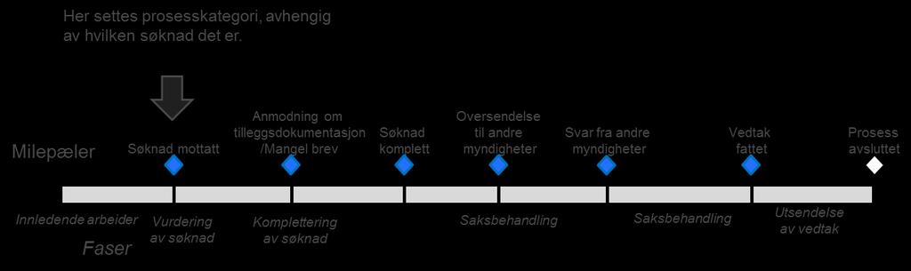 milepæler 4.