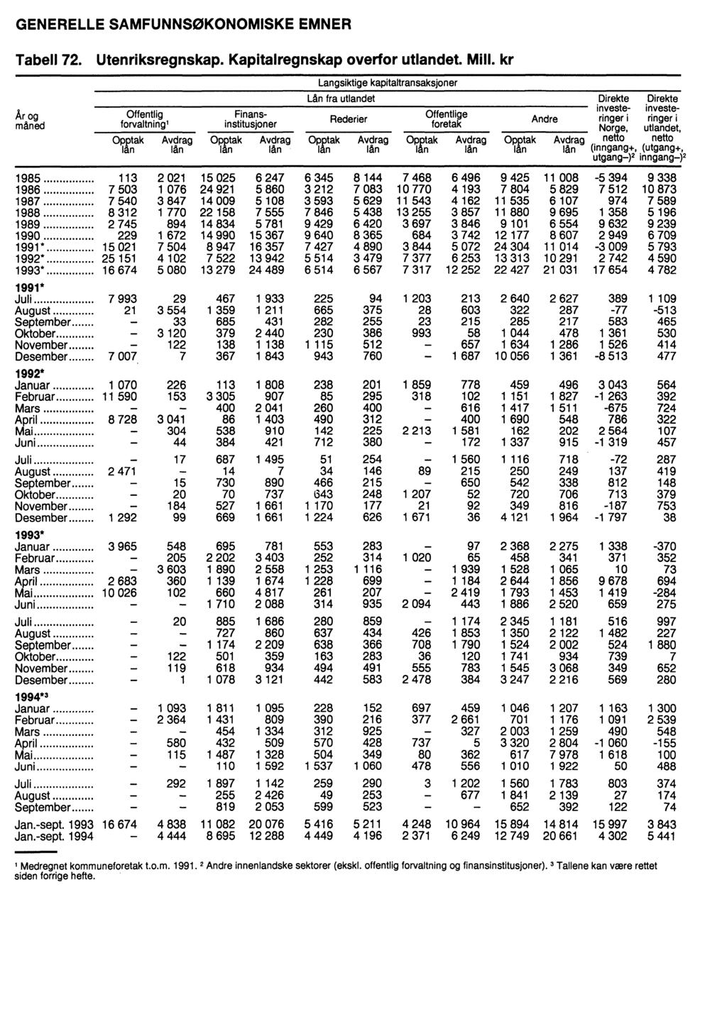 GENERELLE SAMFUNNSØKONOMISKE EMNER Tabell 72. Utenriksregnskap. Kapitalregnskap overfor utlandet. Mill.