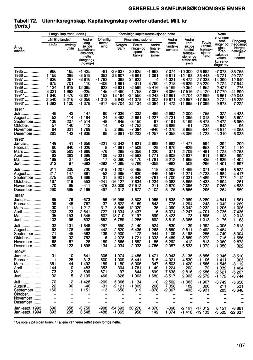 GENERELLE SAMFUNNSØKONOMISKE EMNER Tabell 72. Utenriksregnskap. Kapitalregnskap overfor utlandet. Mill. kr (forts.