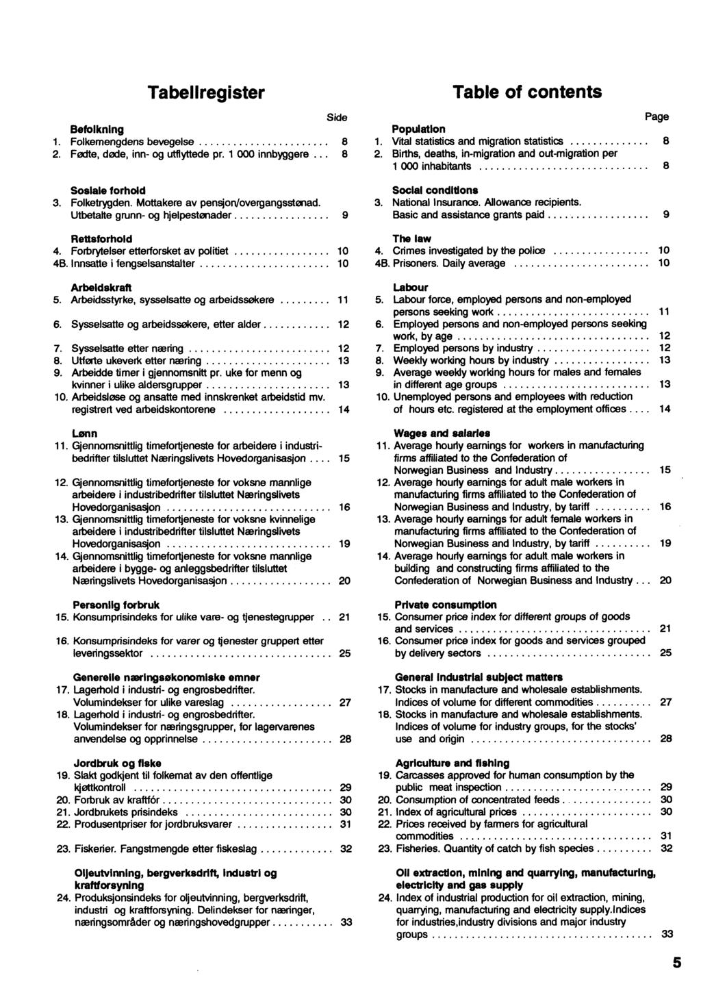 Tabellregister Table of contents Side Page Befolkning Population 1. Folkemengdens bevegelse 8 1. Vital statistics and migration statistics 8 2. Fødte, døde, inn- og utflyttede pr. 1 000 innbyggere.