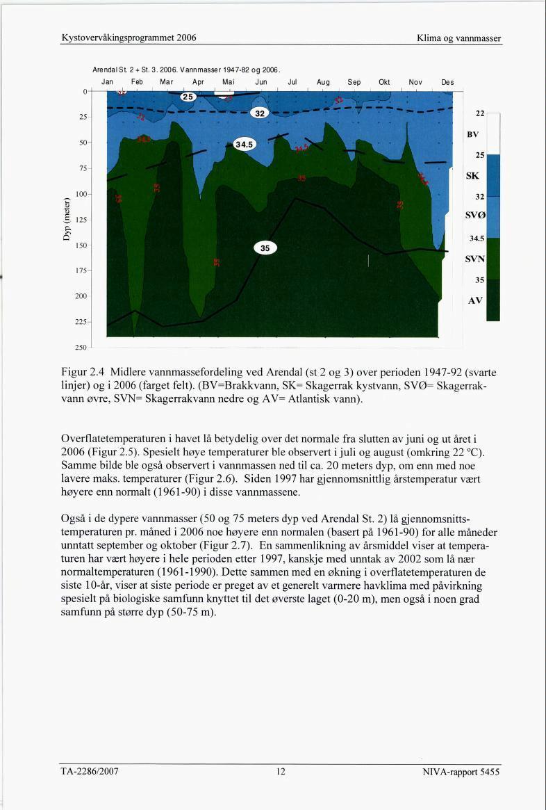 Klima og vannmasser Arendal St. 2 + St. 3. 2006. Vannmasser 1947-82 og 2006. Jan Feb Mar Apr Mai Jun Jul Aug Sep Okt Nov Des 25 50 75 100 La u 125 Q 150 175 200 22 BV 25 SK 32 SVØ 34.