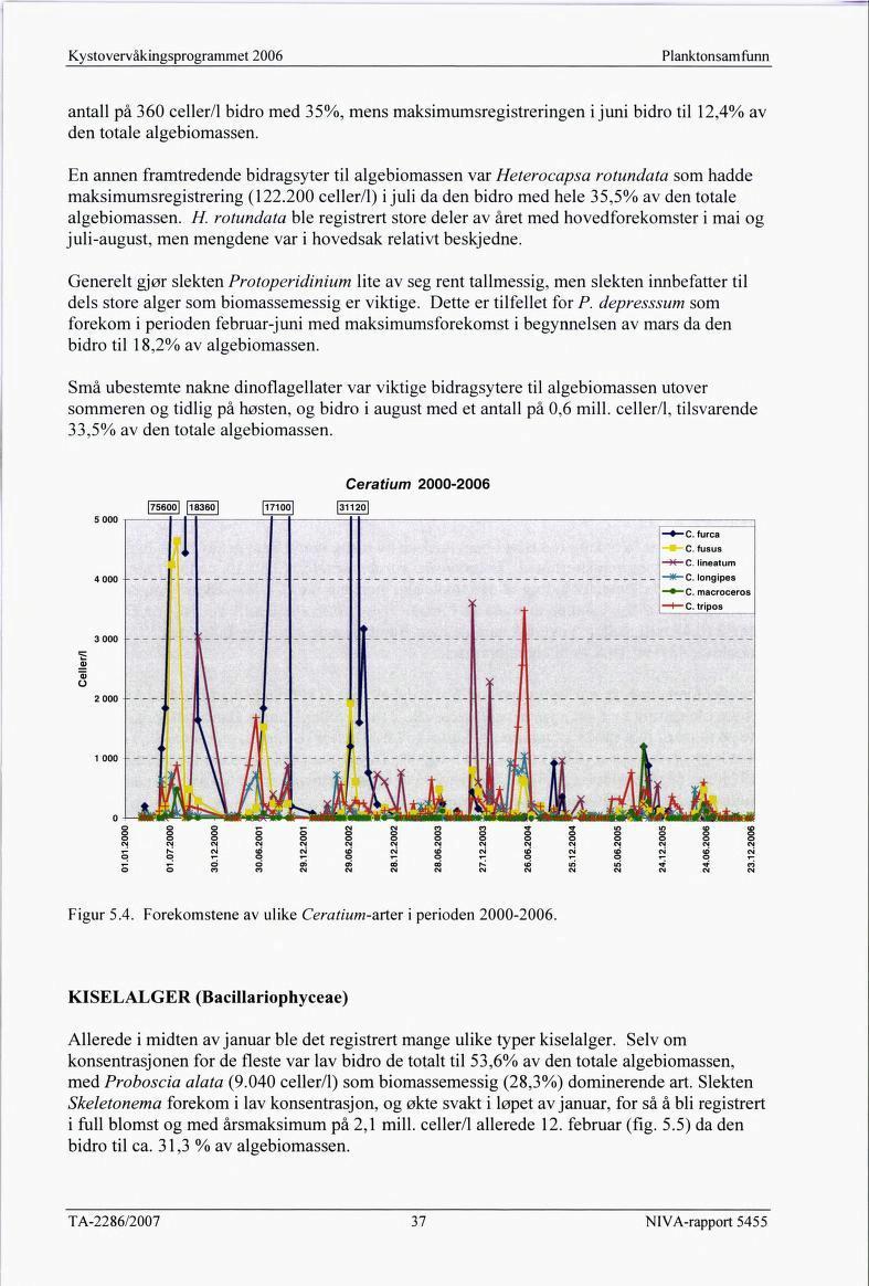 Planktonsamfunn antall på 360 celler/l bidro med 35%, mens maksimumsregistreringen i juni bidro til 12,4% av den totale algebiomassen.