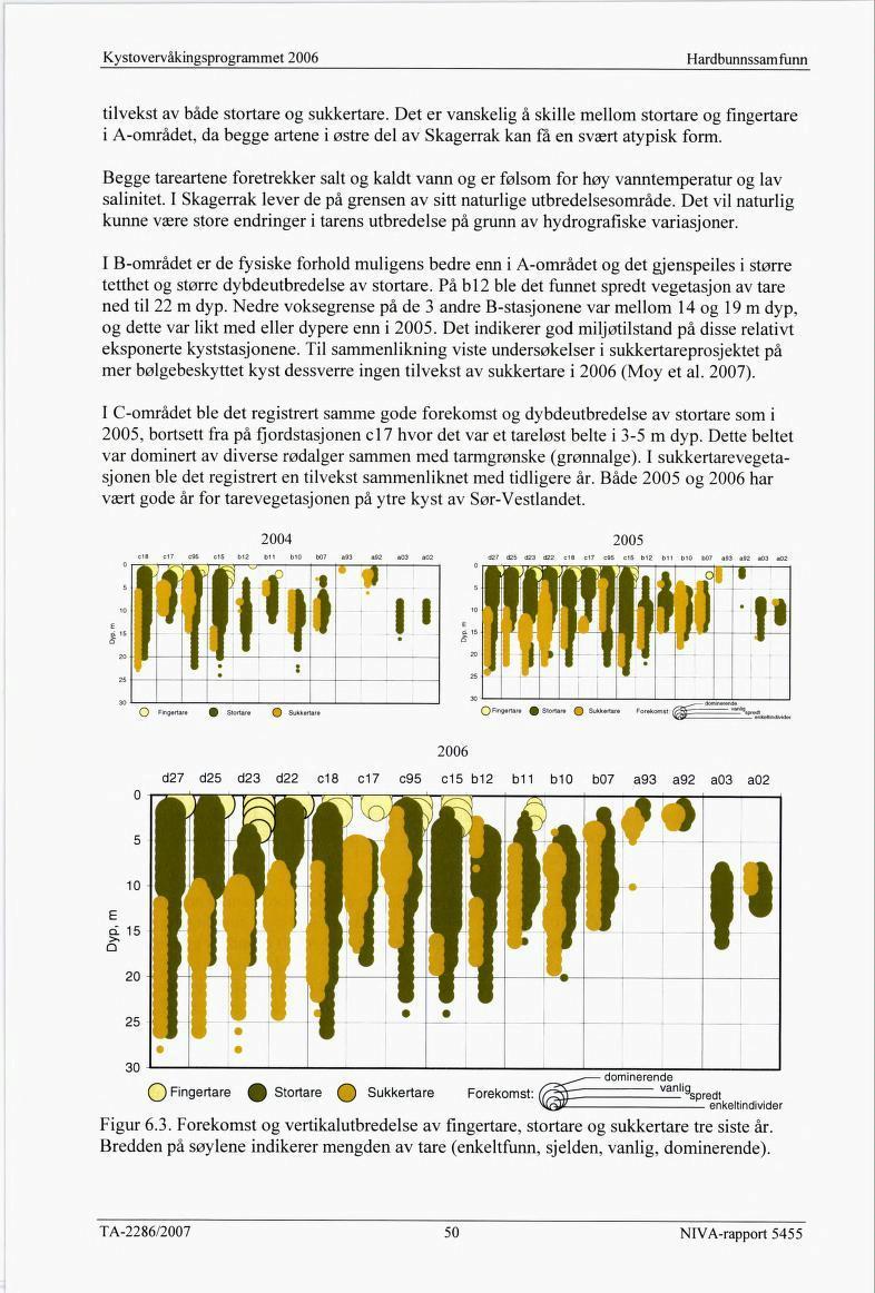 cl Kystovervåkingsprogrammet 2006 Hardbunnssam funn tilvekst av både stortare og sukkertare.