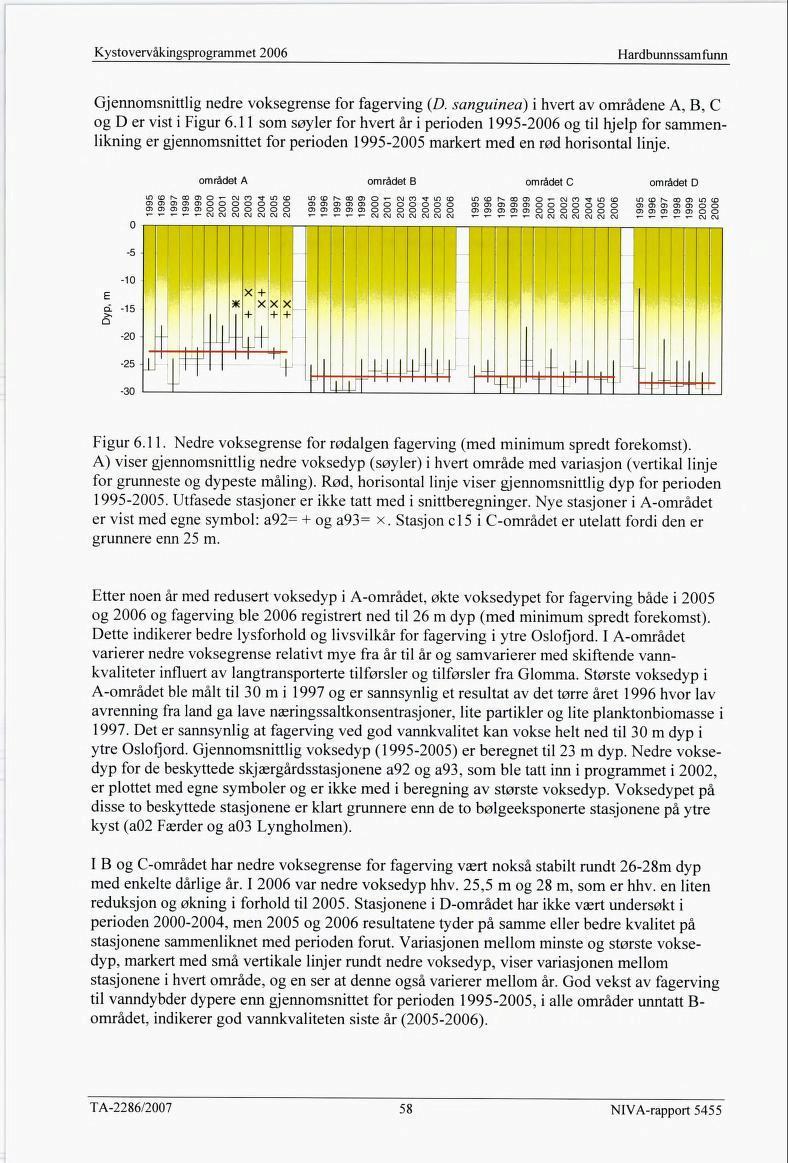 Hardbunnssam funn Gjennomsnittlig nedre voksegrense for fagerving (D. sanguinea) i hvert av områdene A, B, C og Der vist i Figur 6.