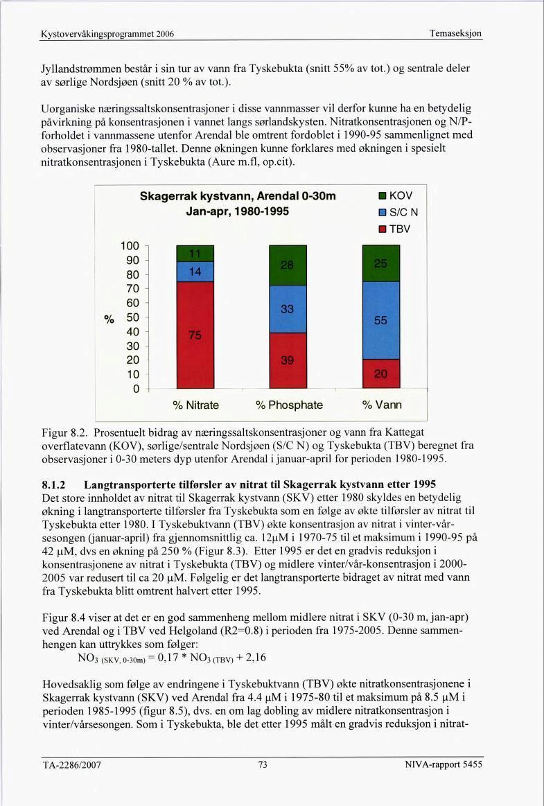 Temaseksjon Jyllandstrømmen består i sin tur av vann fra Tyskebukta (snitt 55% av tot.) 